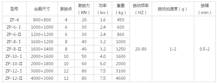 多大的振動平臺面，配多大的振動電機(jī)解說